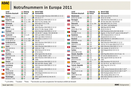 ADAC informiert über Notrufnummern im Ausland