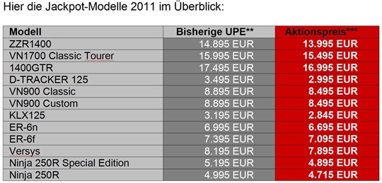 Kawasaki-Bestseller zum reduzierten Jackpot-Preis "Real Deal"