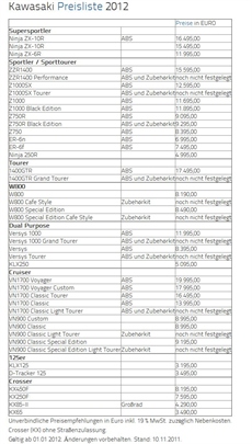 Kawasaki gibt Preisliste für das Modelljahr 2012 bekannt.